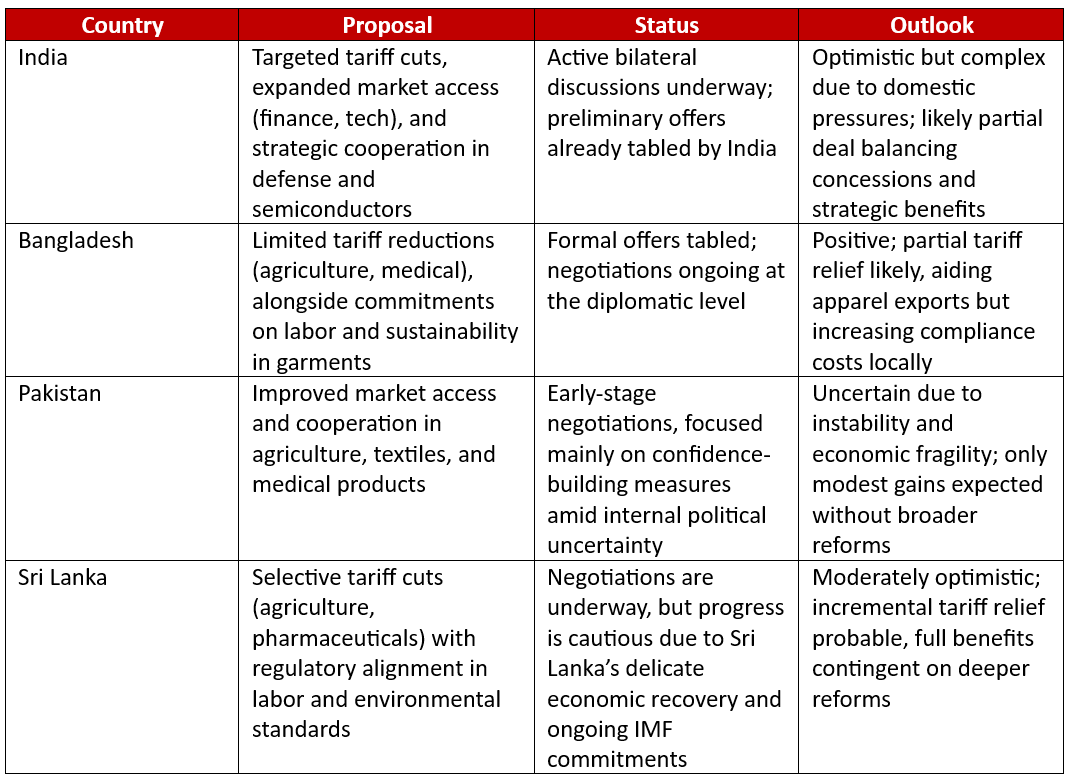 South Asia negotiation table